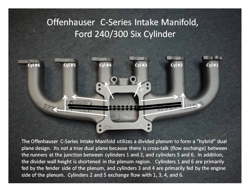 Clifford performance ford 200